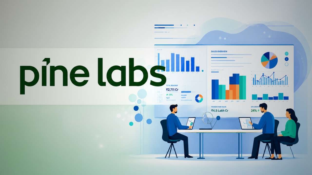 Actis Sells Pine Labs Stake Worth ₹151.6 Crore
