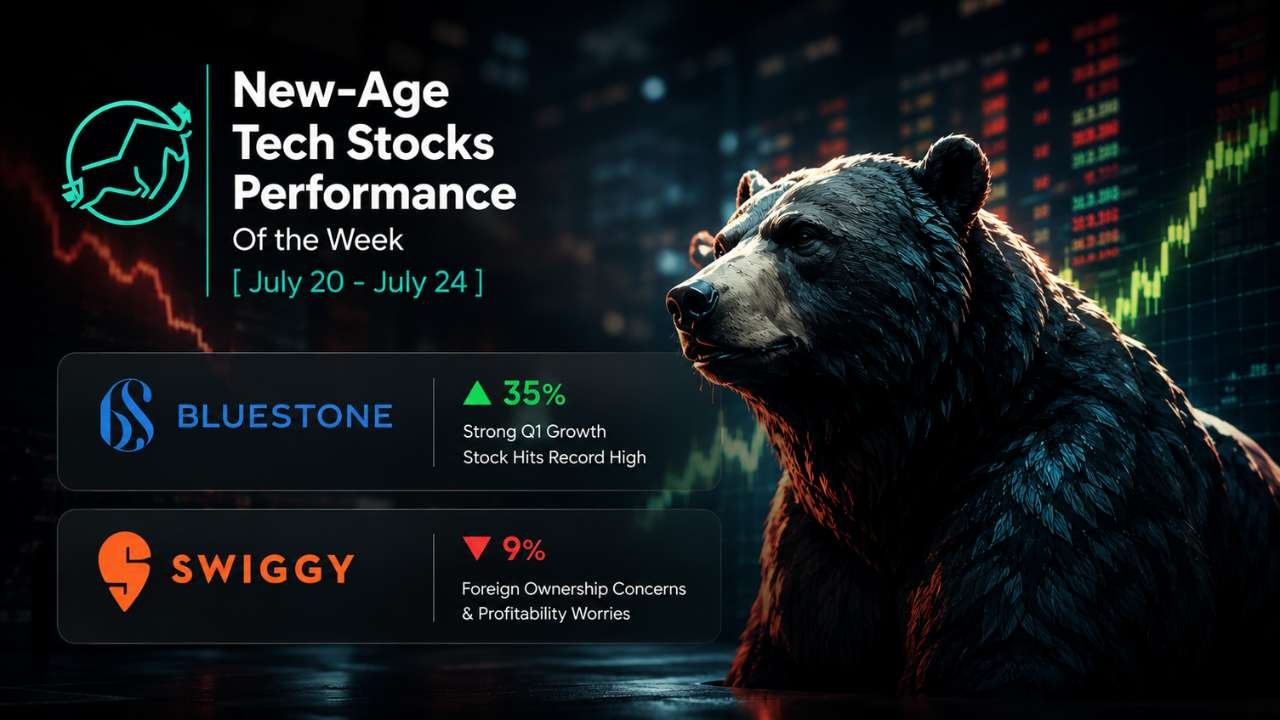 Swiggy Shares Fall as BlueStone Stock Hits New High