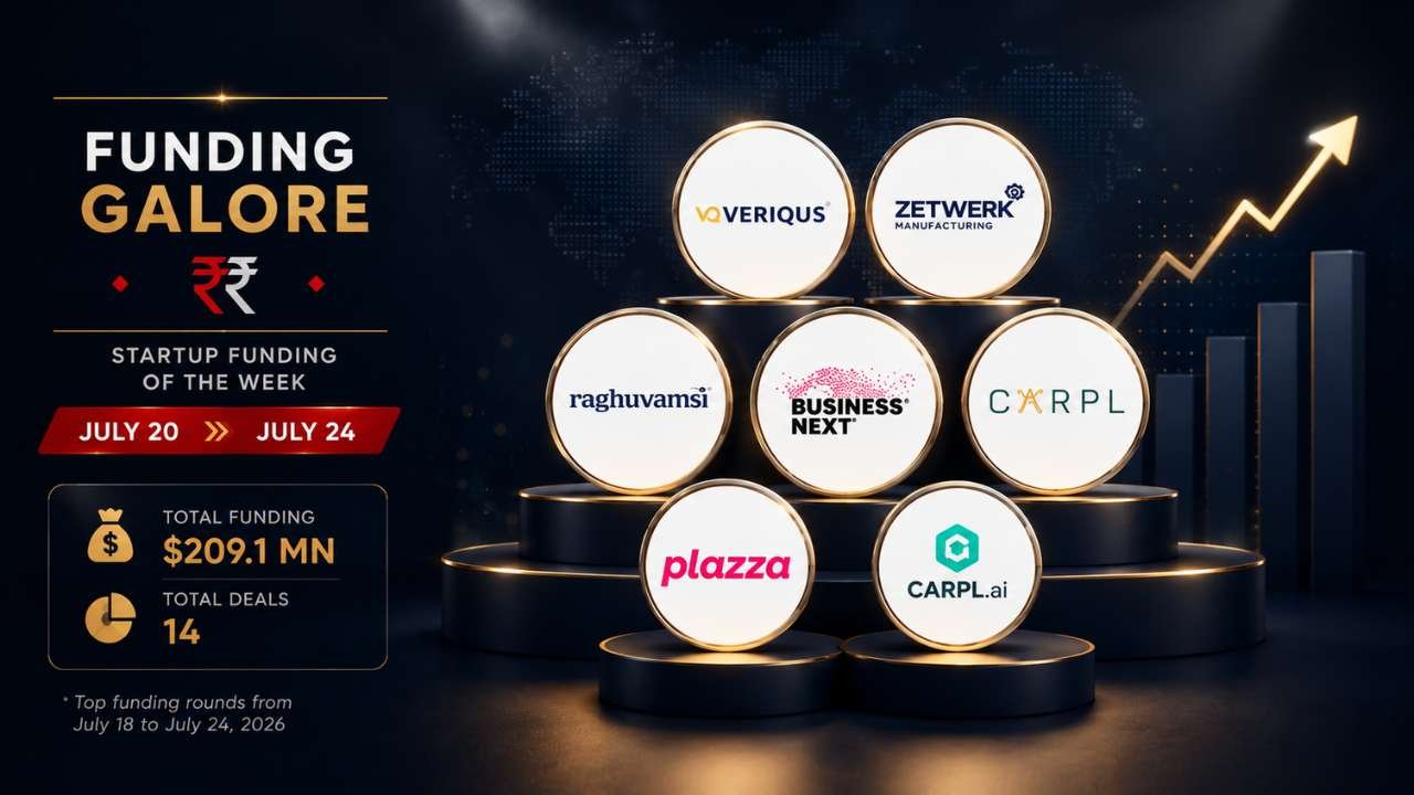 Indian Startup Funding Drops 26% in July Fourth Week